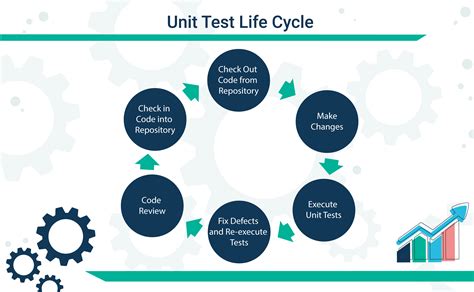 unit test without dependency injection